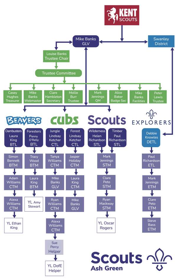 group_stucture_3_2023